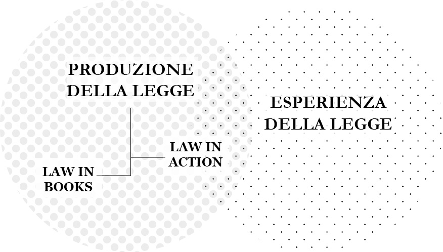 Fare ricerca in geografia del diritto