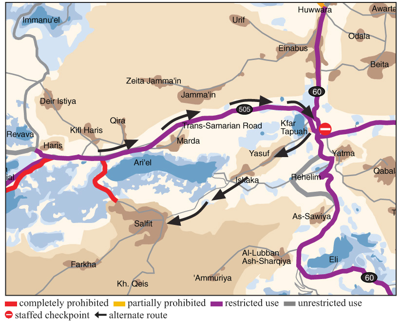 La matrice del controllo